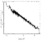 Flux Preview_Mrk 766 (NGC 4253)_obsid_16632