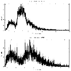Counts spectrum_Mrk 766 (NGC 4253)_obsid_16632