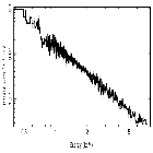 Flux Preview_Mrk 766 (NGC 4253)_obsid_16630