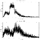 Counts spectrum_Mrk 766 (NGC 4253)_obsid_16630