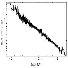 Flux Preview_Mrk 766 (NGC 4253)_obsid_16628