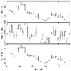 Light curve_Mrk 766 (NGC 4253)_obsid_16628