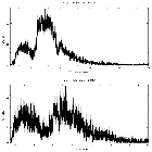 Counts spectrum_Mrk 766 (NGC 4253)_obsid_16628