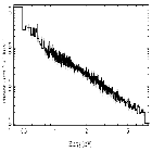 Flux Preview_Mrk 766 (NGC 4253)_obsid_16629
