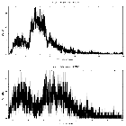 Counts spectrum_Mrk 766 (NGC 4253)_obsid_16629