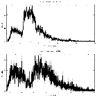 Counts spectrum_Mrk 766 (NGC 4253)_obsid_16310