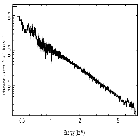 Flux Preview_Mrk 766 (NGC 4253)_obsid_16311