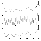 Light curve_Mrk 766 (NGC 4253)_obsid_16311