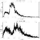 Counts spectrum_Mrk 766 (NGC 4253)_obsid_16311