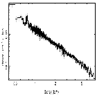 Flux Preview_3C 273_obsid_17393