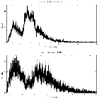 Counts spectrum_3C 273_obsid_17393