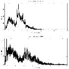 Counts spectrum_SS 433_obsid_15781