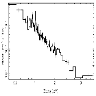 Flux Preview_ TYC 8979-1997-1_obsid_2734