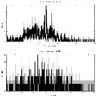 Counts spectrum_ TYC 8979-1997-1_obsid_2734