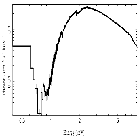 Flux Preview_GX 3+1 (4U 1744-26)_obsid_16492