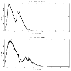 Counts spectrum_GX 3+1 (4U 1744-26)_obsid_16492