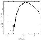 Flux Preview_GX 3+1 (4U 1744-26)_obsid_16307