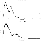 Counts spectrum_GX 3+1 (4U 1744-26)_obsid_16307