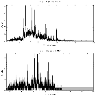 Counts spectrum_SN 1987A_obsid_15810