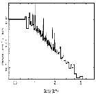 Flux Preview_SN 1987A_obsid_17415