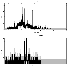 Counts spectrum_SN 1987A_obsid_17415