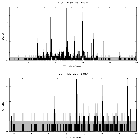 Counts spectrum_HD 93030_obsid_16537
