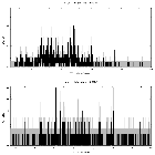 Counts spectrum_V557 Car_obsid_15730
