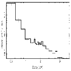 Flux Preview_J104314.1-642231_obsid_16537