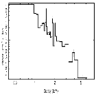 Flux Preview_RY Tau_obsid_17539