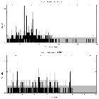 Counts spectrum_RY Tau_obsid_17539
