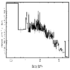 Flux Preview_RY Tau_obsid_15722