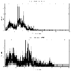 Counts spectrum_RY Tau_obsid_15722