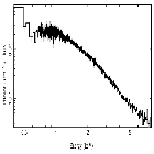 Flux Preview_IGR J17062-6143_obsid_17543