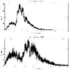 Counts spectrum_IGR J17062-6143_obsid_17543