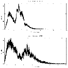 Counts spectrum_3C 111_obsid_16219