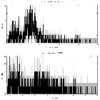 Counts spectrum_Mrk 590_obsid_16109