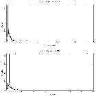 Counts spectrum_GX 301-2_obsid_2733
