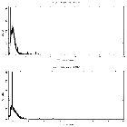 Counts spectrum_GX 301-2_obsid_103