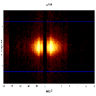 Dispersion coordinates field image_Mrk 421_obsid_18356