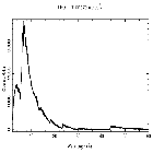 Counts spectrum_Mrk 421_obsid_18356