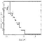 Flux Preview_procyon_obsid_15701