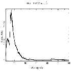 Counts spectrum_Mrk 421_obsid_18355