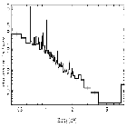 Flux Preview_Castor B_obsid_8509