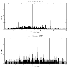 Counts spectrum_Castor B_obsid_8509