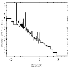 Flux Preview_Castor A_obsid_8509