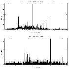 Counts spectrum_Castor A_obsid_8509