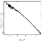 Flux Preview_Mrk 421_obsid_18422