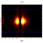 Dispersion coordinates field image_Mrk 421_obsid_18422