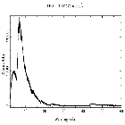 Counts spectrum_Mrk 421_obsid_18422
