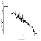 Flux Preview_T Tau_obsid_16672